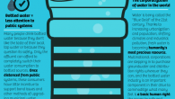 Packaged water is frequently saved as a major aspect of a first aid kit if there should be an occurrence of common calamity. Generally, debacle administration masters suggest saving 1-Us-gallon […]