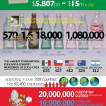 Coca-Cola Facts