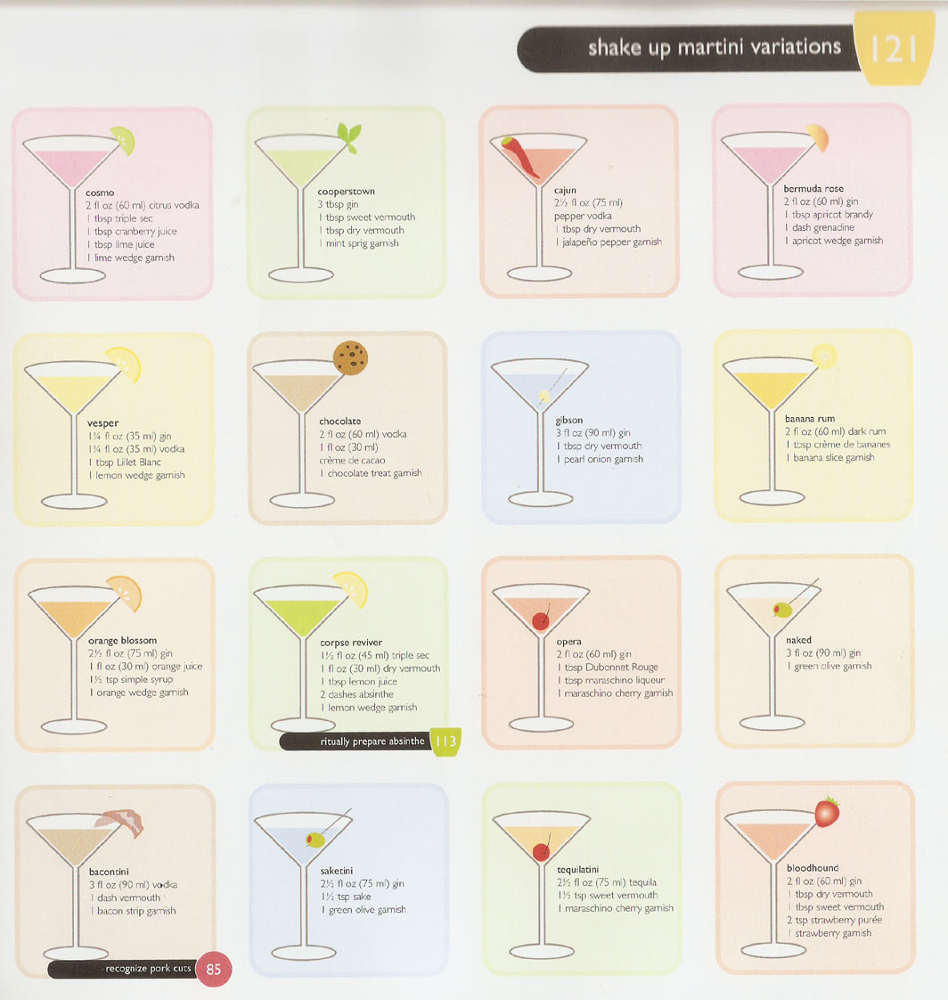 Different and Delicious Martini Variations