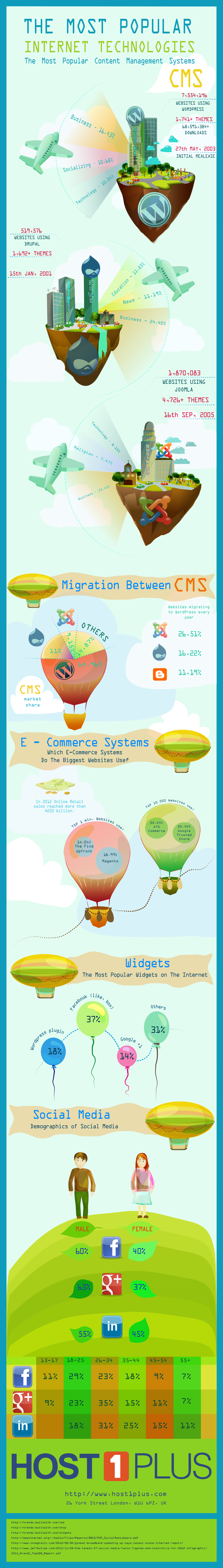 Ever wondered which content management systems are preferred by hosting users around the world? Did you know which CMS are slowly fading away and ones that are leading? There is […]