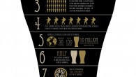 Some of these stats about Guinness are simply amazing. The founder of Guinness signed a lease in 1759 for 9000 years for 45 pounds a year. The Guinness brewery was […]