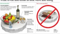 Although this infographic is small, it contains some pretty good common sense type of information. Do not eat or drink stuff that will cause you to be dehydrated during a […]