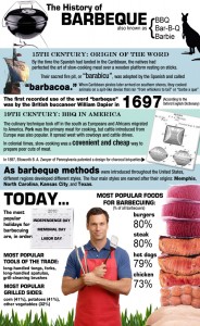 The Amazing History of Barbeque in the United States
