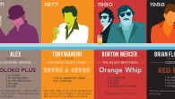 This infographic shows you how to make the favorite drinks of your favorite Hollywood personalities. This would be great for a Hollywood theme party. The infographic is set up like […]