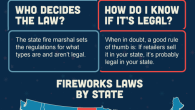 Since the 4th of July is coming up, we put together this rad and obsessively detailed map of state-by-state fireworks laws. We tried to be as specific as possible, to […]