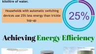 Rainwater tanks are a great source of water for local communities to meet the domestic water supply needs. Rainwater tanks conserve a large part of the main water that can […]