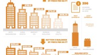 There were 324 loft and condo sales in Los Angeles in 2015. The average price per square foot was $601.39 and 62 average days on the market. The top 5 […]