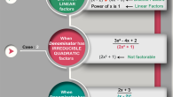 Partial Fraction Decomposition is an algebraic technique to convert a complex rational function into sum of simple rational fractions. A rational function is the division of two polynomials. In some […]