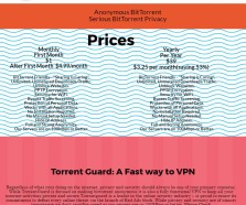 Regardless of what your doing on the internet, privacy and security should always be one of your primary concerns. While TorrentGuard is focused on making bittorrent anonymous it is also […]