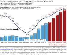 In a world where Immigration, especially in America, has been under fire–stats like these are impartial and provide a different light to the issue. As you can see from the […]