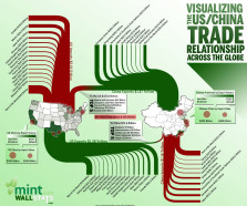 The United States of America is a net importer to the tune of $2.19 trillion dollars. The USA mainly imports from Canada, China, Mexico, and Japan. China imports $1.16 trillion […]