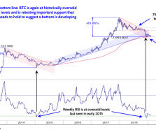 Bitcoin is a global payment system which uses blockchain technology to verify transactions. Every user on the chain agrees that each transaction occurred through consensus. Some individuals run “miners” which […]