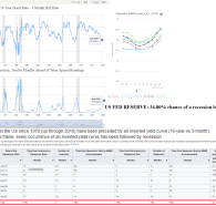 Talks of a recession in the United States economy has been discussed by many over the years as this cycle has been the longest bull market in history without having […]