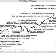 The S&P 500 index is a stock market index which tracks the top 500 public companies by market cap. This is generally considered a good indicator of the health of […]