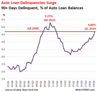 In the 2008 and 2009 recession, there were a lot of factors that contributed to the downfall of the economy. Real estate and mortgage back securities were a main factor […]