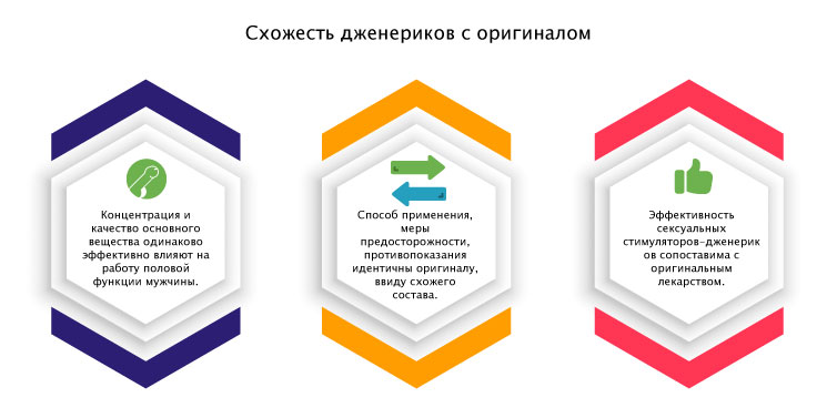 Дженерик это простыми словами. Оригинальный препарат и дженерик. Сходство оригиналов и дженериков. Лекарство оригинал и дженерики. Сходства оригинального препарата и дженерика.